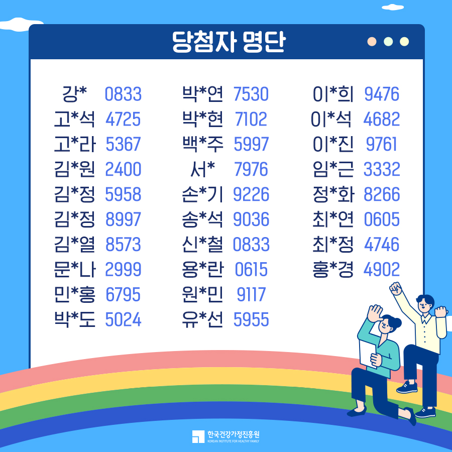 당첨자 명단 박*연 7530 강*0833 고*석 4725 고*라 5367 이*희 9476 박*현 7102 이*석 4682 김*원 2400 김*정 5958 김*정 8997 김*열 8573 문*나 2999 민*홍 6795 박*도 5024 백*주 5997 서* 7976 손*기 9226 송*석 9036 신*철 0833 용*란 0615 원*민 9117 이*진 9761 임*근 3332 정*화 8266 최*연 0605 최*정 4746 홍*경 4902 유*선 5955 한국건강가정진흥원