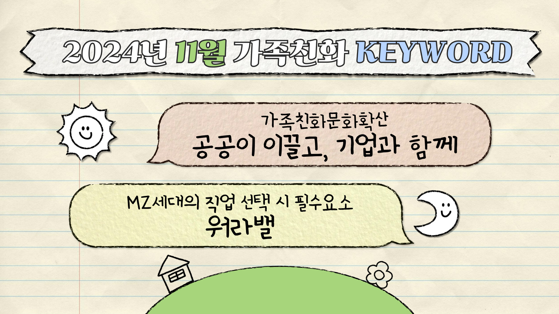 2024년 11월 가족친화 KEYWORD 가족친화문화확산:공공이 이끌고, 기업과 함께 MZ세대의 직업 선택 시 필수요소:워라밸