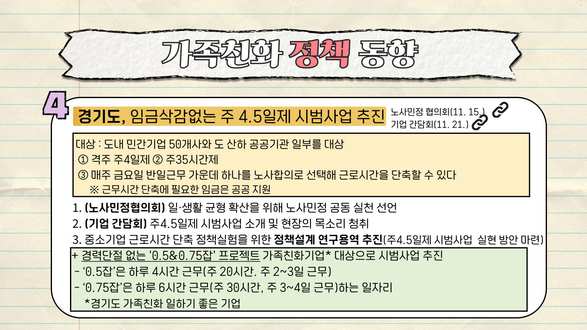 가족친화 정책 동향 4. 경기도, 임금삭감없는 주 4.5일제 시범사업 추진 노사민정협의회 (11.15.) 기업 간담회(11. 21.) - 대상: 도내 민간기업 50개사와 도 산하 공공기관 일부를 대상 (1)격주 주4일제 (2)주 35시간제 (3)매주 금요일 반일근무 가운데 하나를 노사합의로 선택해 근로시간을 단축할 수 있다 ※ 근무시간 단축에 필요한 임금은 공공 지원 1) (노사민정협의회) 일·생활 균형 확산을 위해 노사민정 공동 실천 선언 2) (기업 간담회) 주4.5일제 시범사업 소개 및 현장의 목소리 청취 3) 중소기업 근로시간 단축 정책실험을 위한 정책설계 연구용역 추진(주4.5일제 시범사업 실현 방안 마련) + 경력단절 없는 '0.5&0.75잡' 프로젝트 가족친화기업* 대상으로 시범사업 추진- '0.5잡은 하루 4시간 근무(주 20시간. 주 2~3일 근무)- ‘0.75잡’은 하루 6시간 근무(주 30시간, 주 3~4일 근무)하는 일자리 *경기도 가족친화 일하기 좋은 기업 