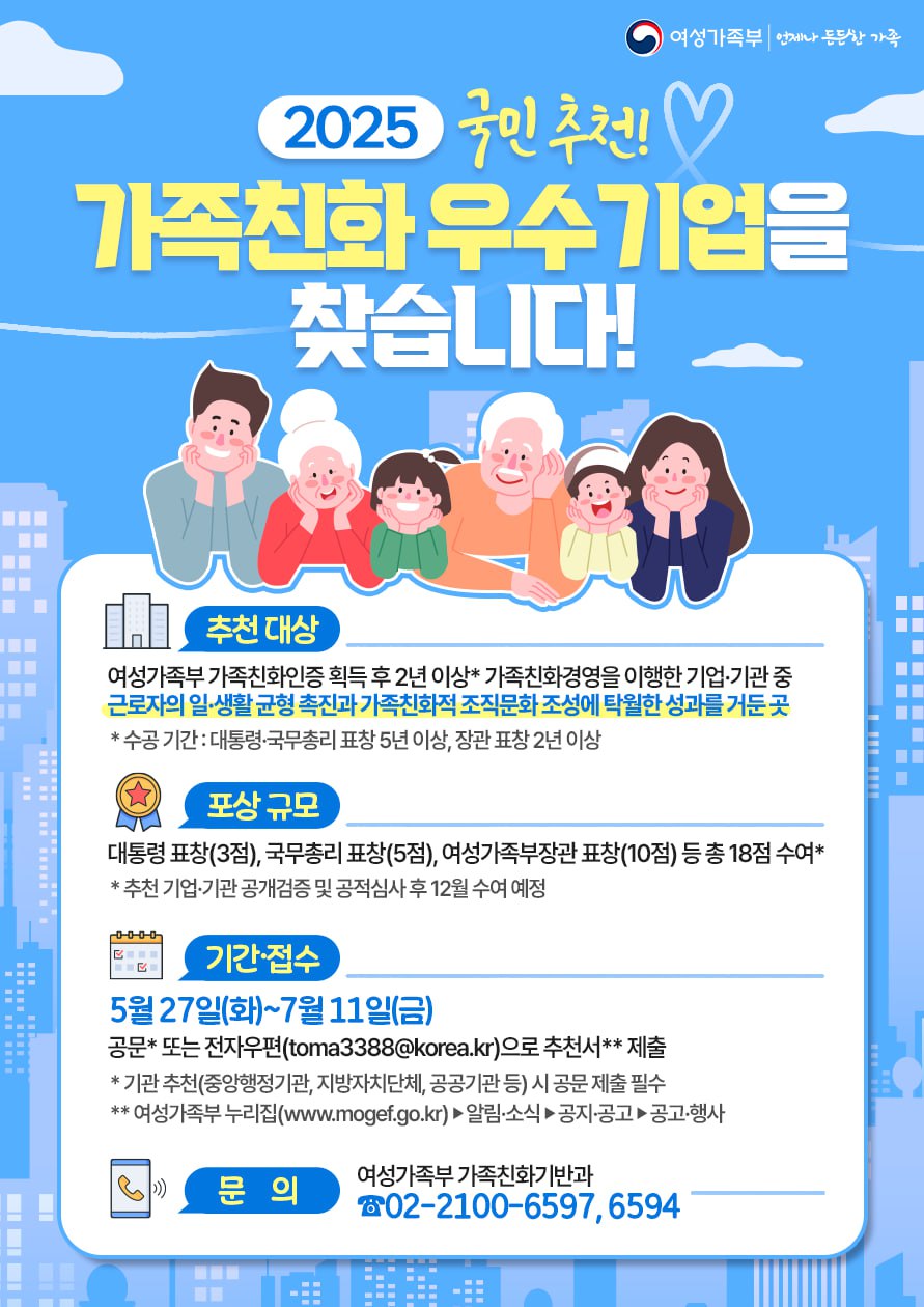 2025 국민 추천! 가족친화 우수기업을 찾습니다! (여성가족부 로고) 여성가족부 | 언제나 든든한 가족 추천 대상 여성가족부 가족친화인증 획득 후 2년 이상* 가족친화경영을 이행한 기업·기관 중 근로자의 일·생활 균형 촉진과 가족친화적 조직문화 조성에 탁월한 성과를 거둔 곳 * 수공 기간: 대통령·국무총리 표창 5년 이상, 장관 표창 2년 이상 포상 규모 대통령 표창(3점), 국무총리 표창(5점), 여성가족부장관 표창(10점) 등 총 18점 수여* * 추천 기업·기관 공개검증 및 공적심사 후 12월 수여 예정 기간·접수 5월 27일(화) ~ 7월 11일(금) 공문 또는 전자우편 (toma3388@korea.kr)으로 추천서** 제출 ** 기관 추천(중앙행정기관, 지방자치단체, 공공기관 등) 시 공문 제출 필수 ** 여성가족부 누리집(www.mogef.go.kr) → 알림·소식 → 공지·공고 → 공고·행사 문의 여성가족부 가족친화지원기반과 02-2100-6597, 6594