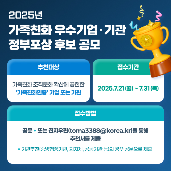 2025년 가족친화 우수기업·기관 정부포상 후보 공모 추천대상 : 가족친화 조직문화 확산에 공헌한 '가족친화인증' 기업 또는 기관 접수기간 : 2025.7.21(월)~7.31(목) 접수방법 : 공문* 또는 전자우편(toma3388@korea.kr)을 통해 추천서를 제출 * 기관추천(중앙행정기관, 지자체, 공공기관 등)의 경우 공문으로 제출