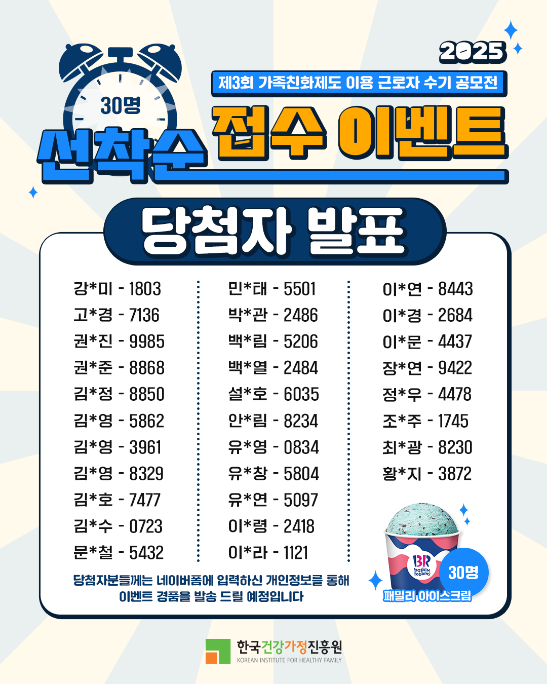 2025 제3회 가족친화제도 이용 근로자 수기 공모전 30명 선착순 접수 이벤트 당첨자 발표 강*미-1803 고*경-7136 권*진-9985 권*준-8868 김*정-8850 김*영-5862 김*영-3961 김*영-8329 김*호-7477 김*수-0723 문*철-5432 민*태-5501 박*관-2486 백*림-5206 백*열-2484 설*호-6035 안*림-8234 유*유-0834 유*창-5804 유*연-5097 이*령-2418 이*라-1121 이*연-8443 이*경-2684 이*문-4437 장*연-9422 정*우-4478 조*주-1745 최*광-8230 황*지-3872 당첨자분들께는 네이버폼에 입력하신 개인정보를 통해 이벤트 경품을 발송 드릴 예정입니다 30명 배스킨라빈스 패밀리 아이스크림 한국건강가정진흥원