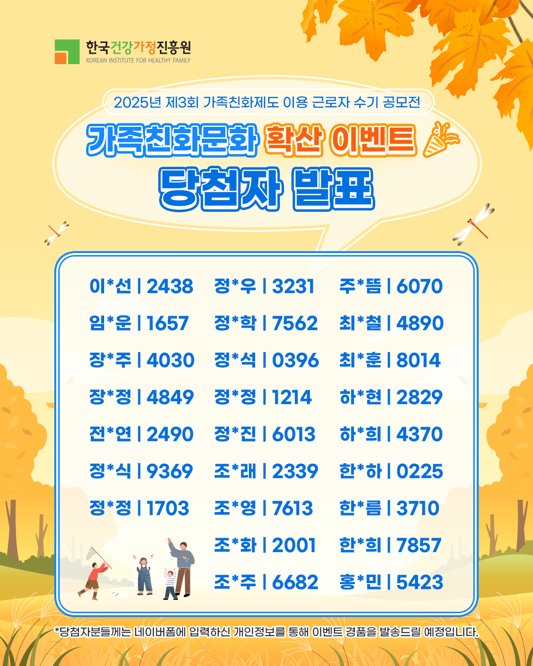 2025년 제3회 가족친화제도 이용 근로자 수기 공모전 가족친화문화 확산 이벤트 당첨자 발표 이*선 2438 임*운 1657 장*주 4030 장*정 4849 전*연 2490 정*식 9369 정*정 1703 정*우 3231 정*학 7562 정*석 0396 정*정 1214 정*진 6013 조*래 2339 조*영 7613 조*화 2001 조*주 6682 주*뜸 6070 최*철 4890 최*훈 8014 하*현 2829 하*희 4370 한*하 0225 한*름 3710 한*희 7857 홍*민 5423