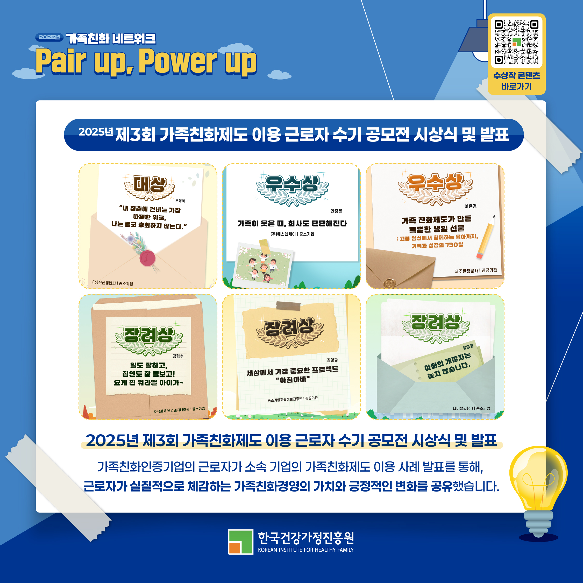 2025년 가족친화 네트워크 Pair up, Power up 2025년 제3회 가족친화제도 이용 근로자 수기 공모전 시상식 및 발표 대상 내 출산에 건너는 가장 따뜻한 위로 나를 결코 후회하지 않는다 (주)신신엠앤씨 중소기업 우수상 가족이 웃을 때 회사도 단단해진다 (주)에스엘메디트리 중소기업 우수상 가족 친화제도가 만든 특별한 생일 선물 그날은 회사에서 칼퇴근 날이지 기적과 감동의 130일 제주관광공사 공공기관 장려상 일도 잘하고 집안도 잘 돌보고 요게 진짜 일과 삶 이야기 주식회사 남광엔지니어링 중소기업 장려상 세상에서 가장 중요한 프로젝트 아침아빠 중소기업기술정보진흥원 공공기관 장려상 아빠의 개발자는 늦지 않습니다 디비플러그(주) 중소기업 가족친화인증기업의 근로자가 소속 기업의 가족친화제도 이용 사례 발표를 통해 근로자가 실질적으로 체감하는 가족친화경영의 가치와 긍정적인 변화를 공유했습니다. 한국건강가정진흥원